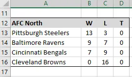 AFC North