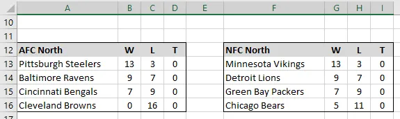 NFC North