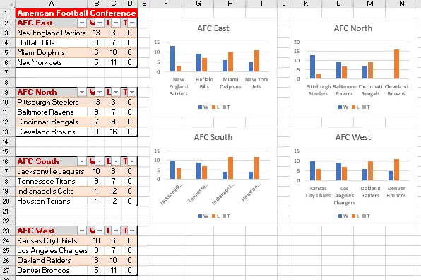 Worksheet collections