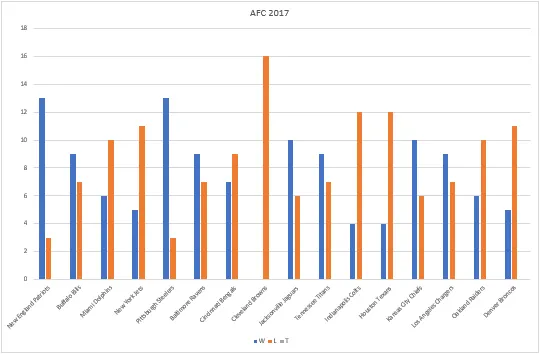 Chart collections