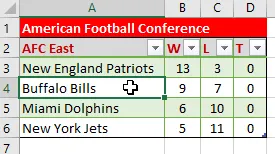 Format table