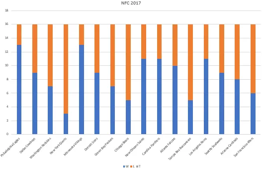 NFC chart