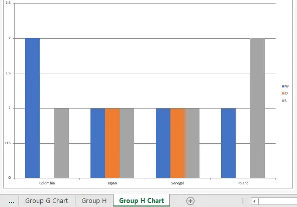 New charts