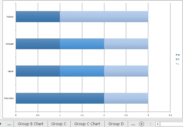 Charts changed